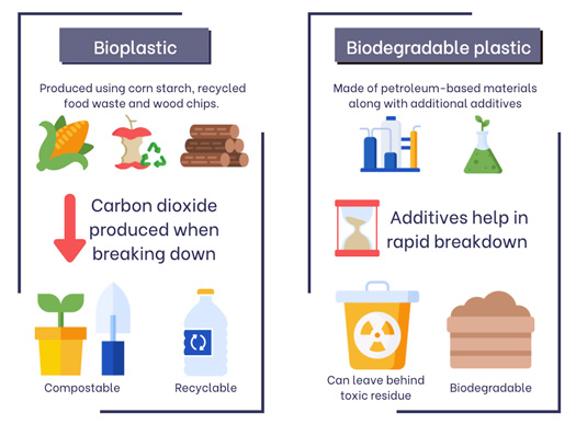 Bioplastic vs. Biodegradable Plastic | Packaging Glossary