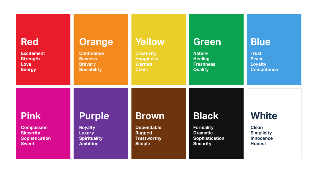 Color guide with descriptions