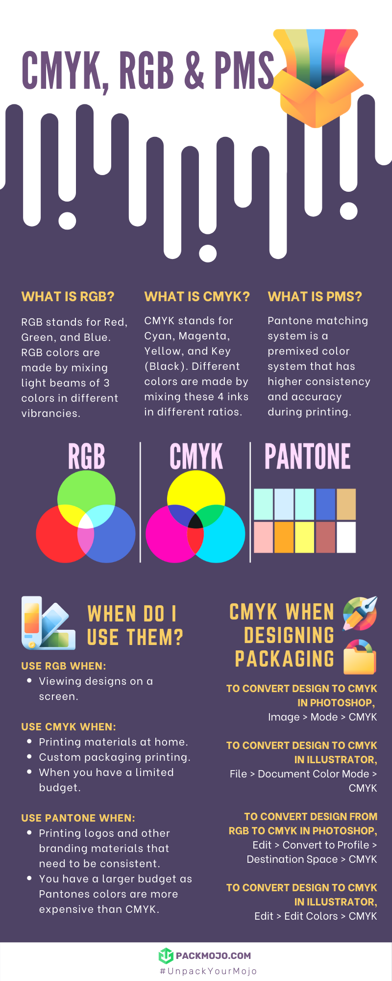 CMYK RGB PMS infographic PackMojo