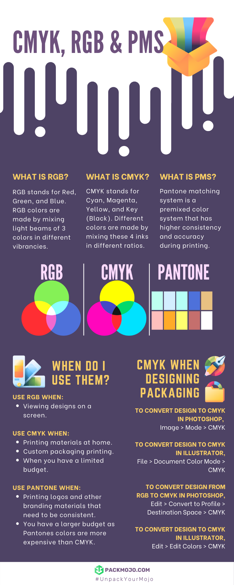 Pantone, CMYK and RGB colors explained. Create professional artwork.