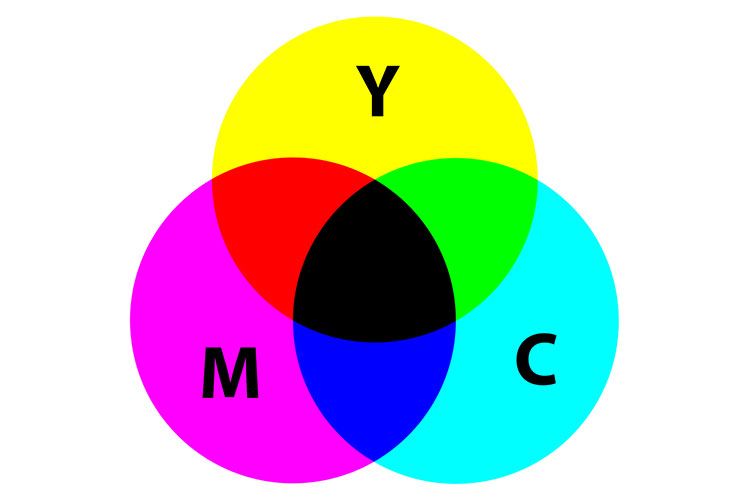 What is CMYK in venn diagram