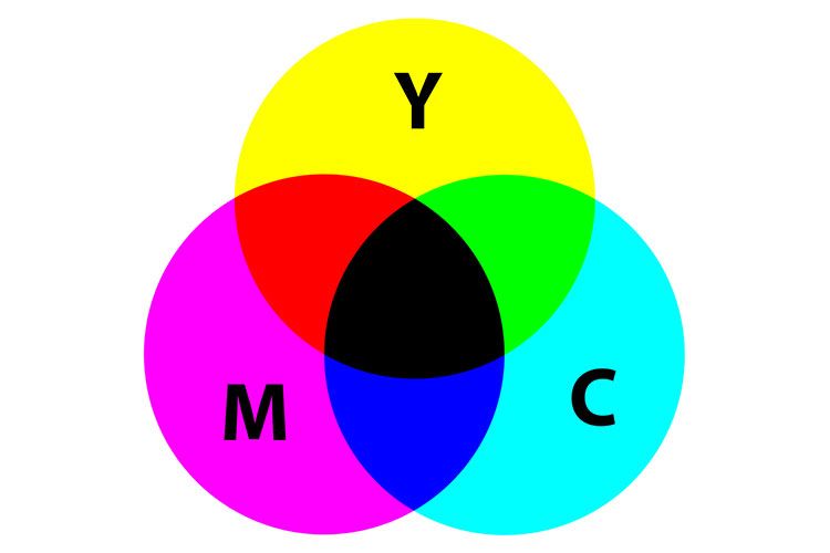 What is CMYK in venn diagram
