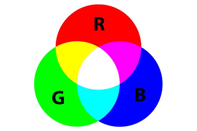 What is RGB in venn diagram