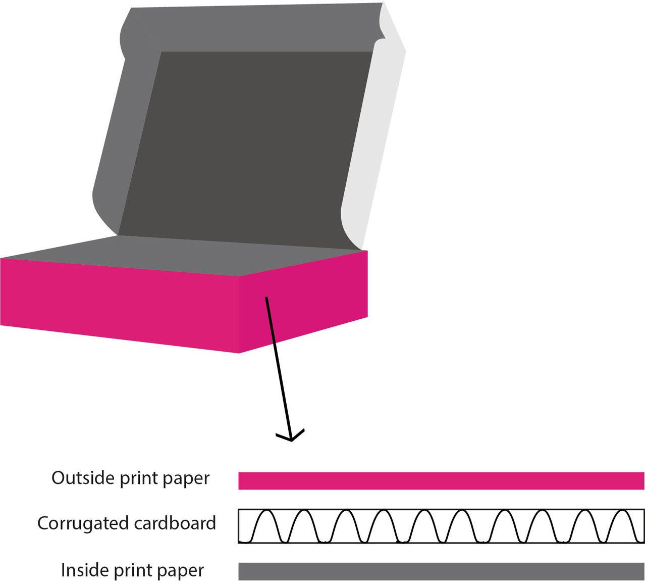 Mailer box outside inside printing mockup