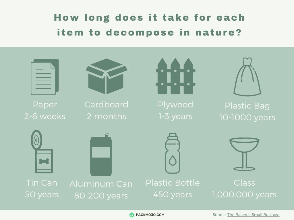 How long does it take for materials to decompose