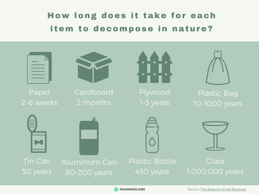 How to Recycle Packaging Materials: The 101 Guide