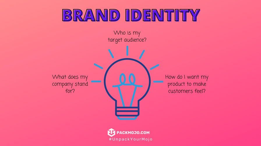 Brand identity questions