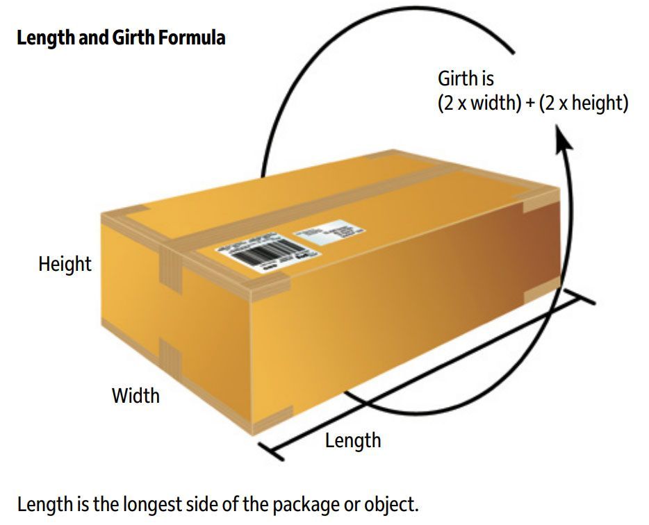 Length and Girth formula