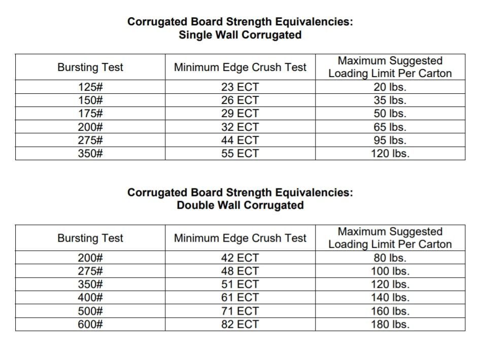 Burst Test Edge Crush Test table