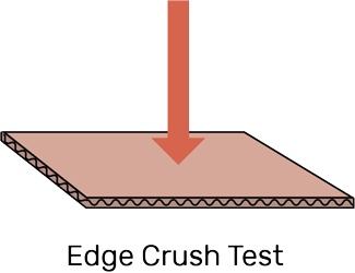 Edge Crush Test graphic