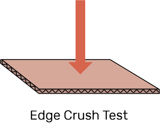 Quy trình thực hiện Edge Crush Test