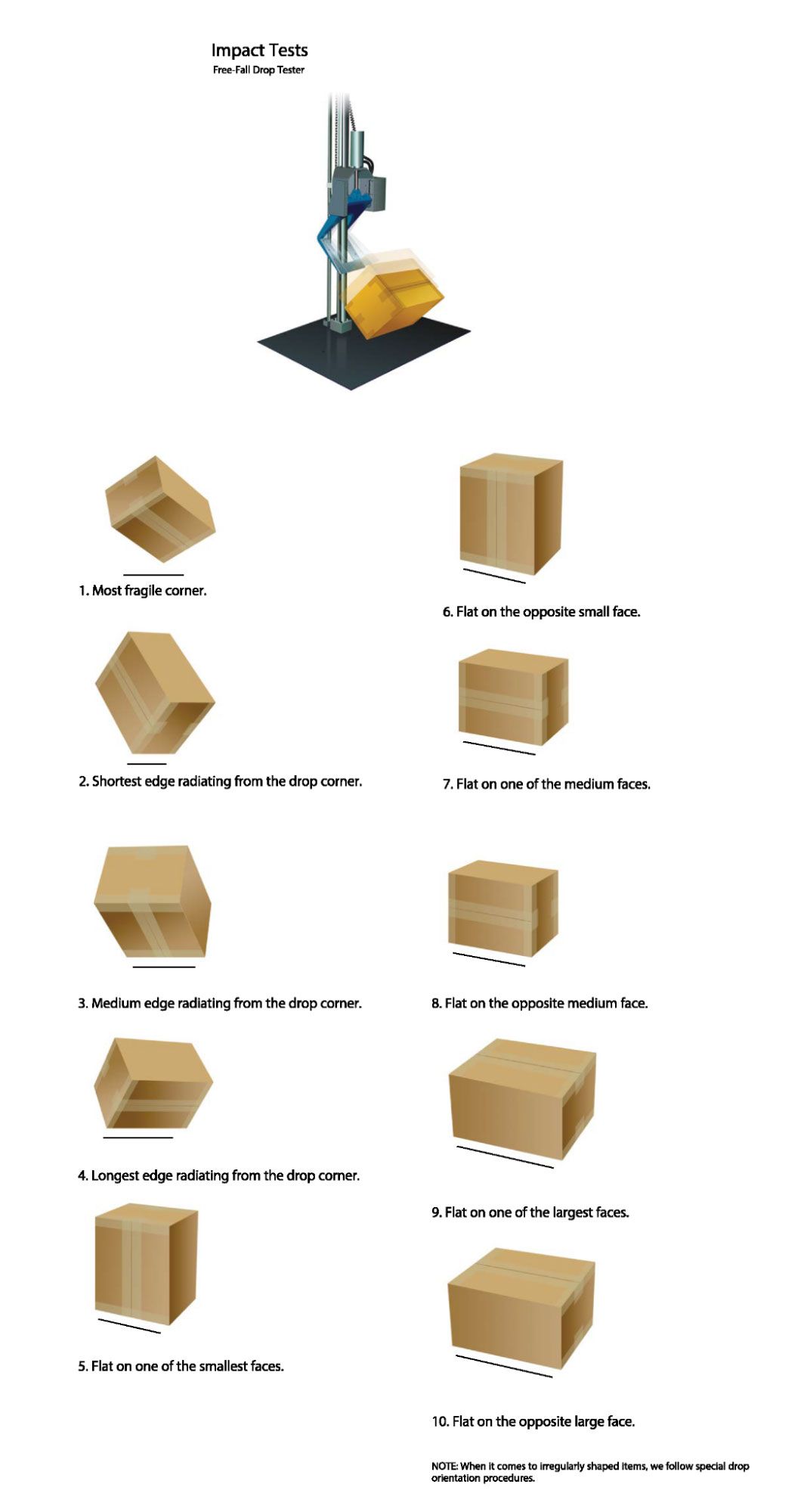 Process used cardboard boxes