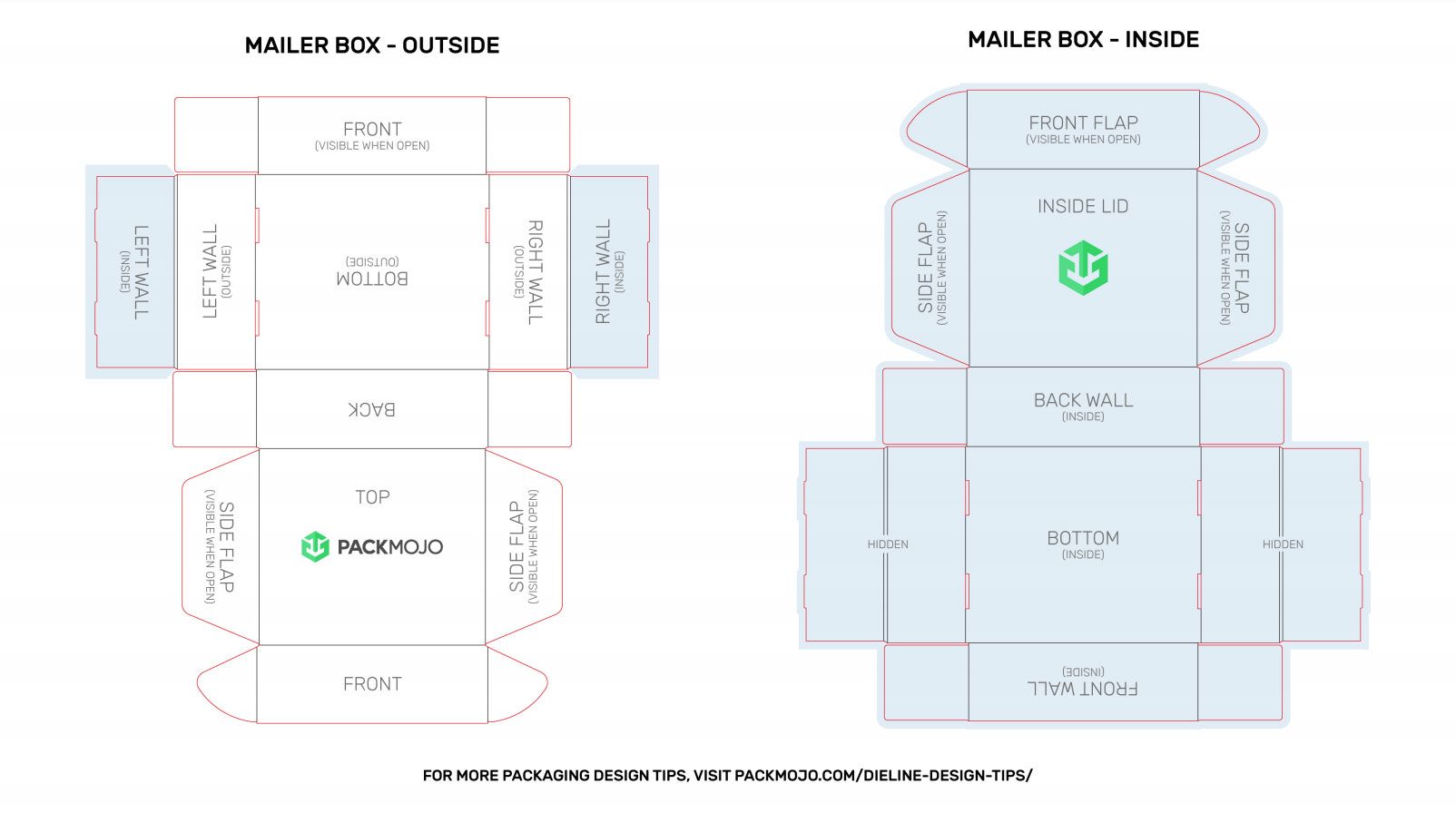 Mailer box dieline orientation guide PackMojo