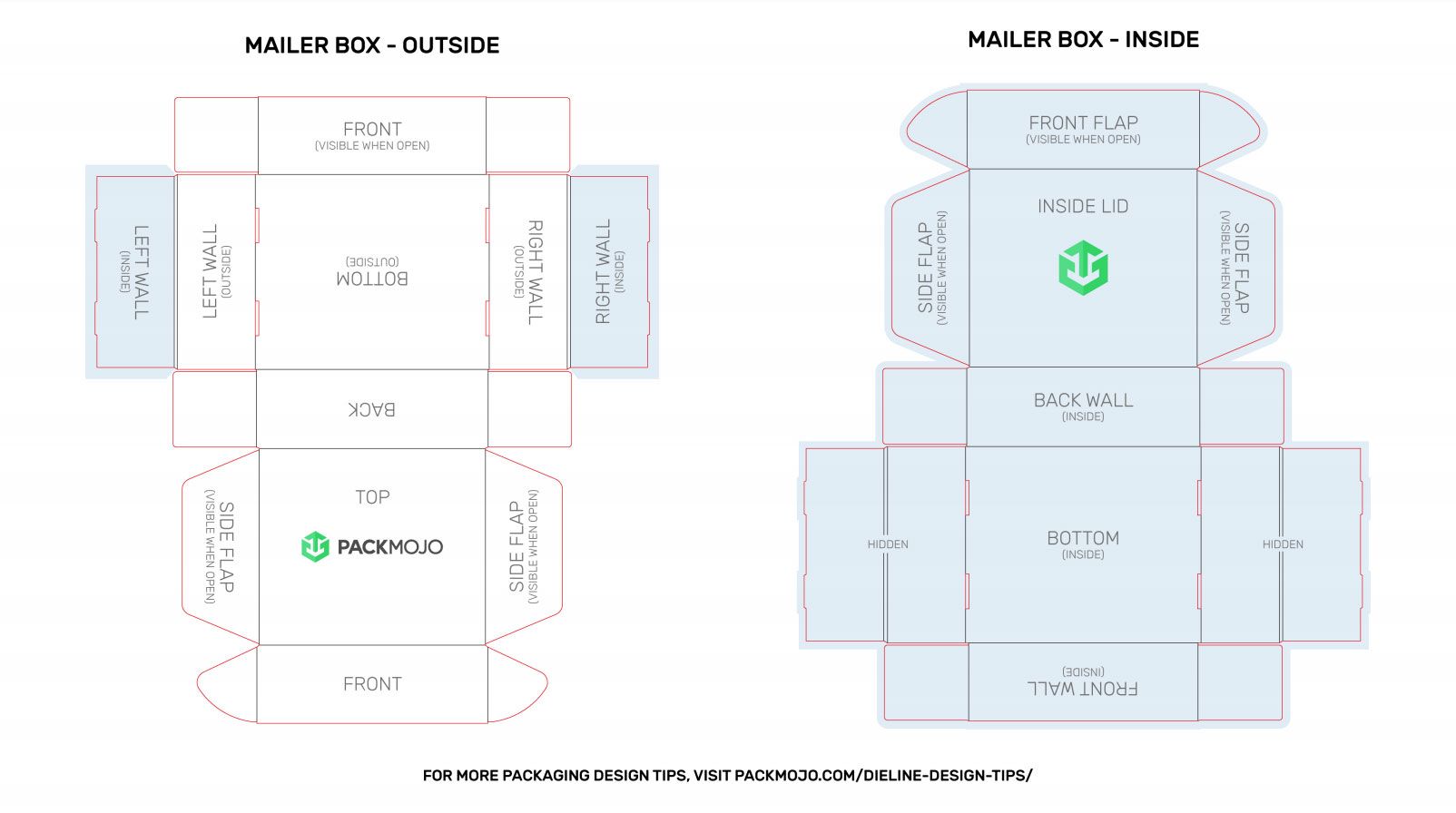 packaging design layout