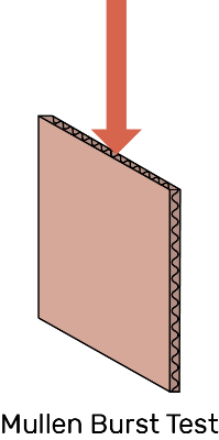 Mullen Burst Test graphic