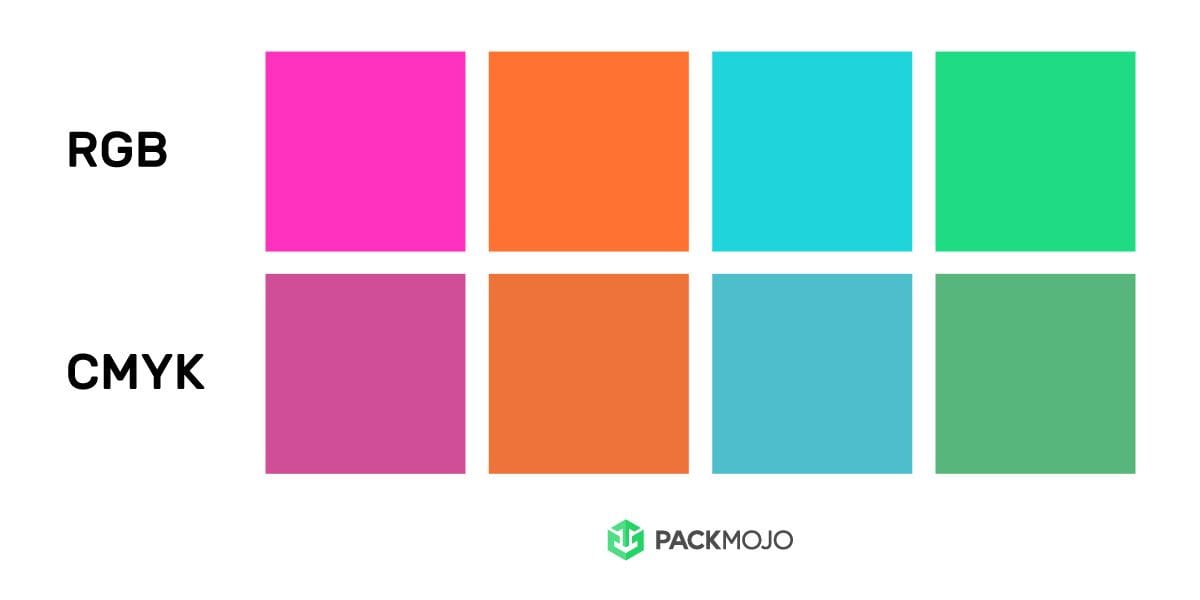 RGB vs CMYK