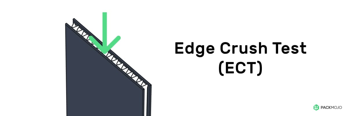 Edge Crush Test (ECT)