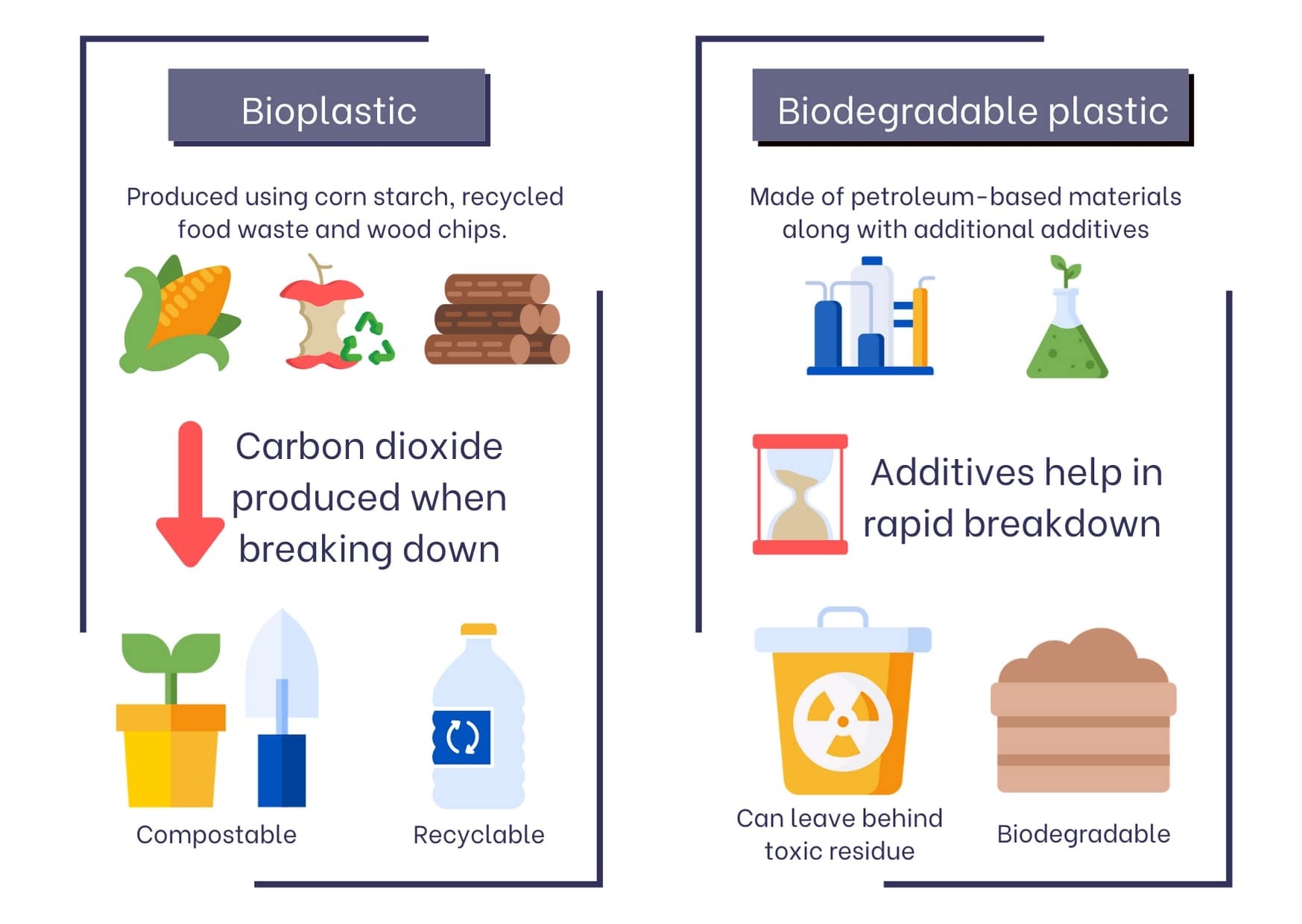 Bioplastic vs Biodegradable Plastic