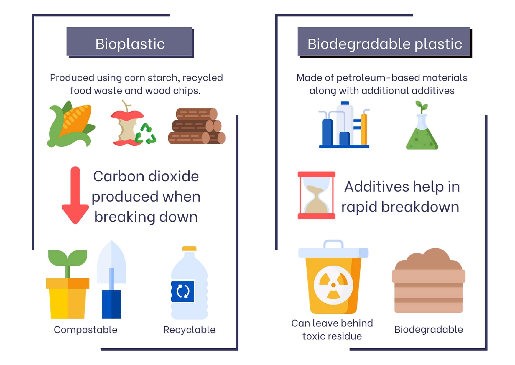 A Review Of Nonbiodegradable And Biodegradable Composites 57 OFF
