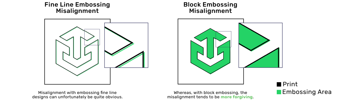Block emboss and blind emboss
