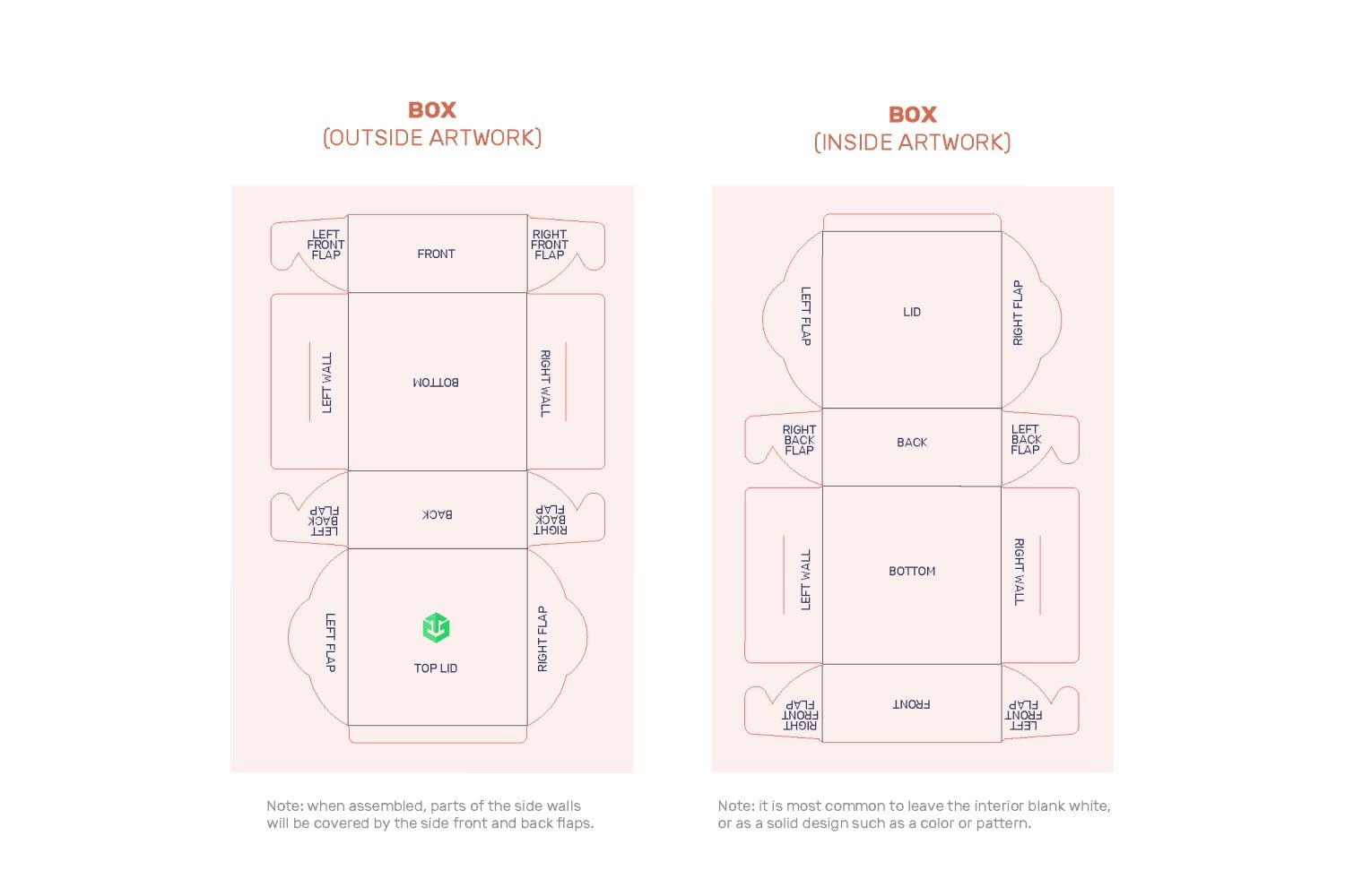 Cake Box Orientation Guide