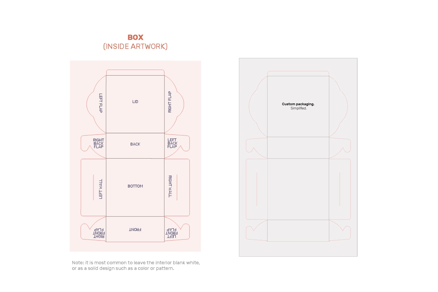 Cake Box Orientation Guide Interior