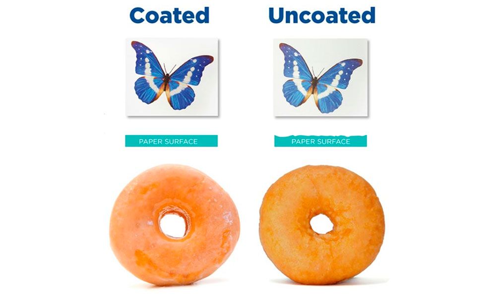 Coated vs Uncoated Paper