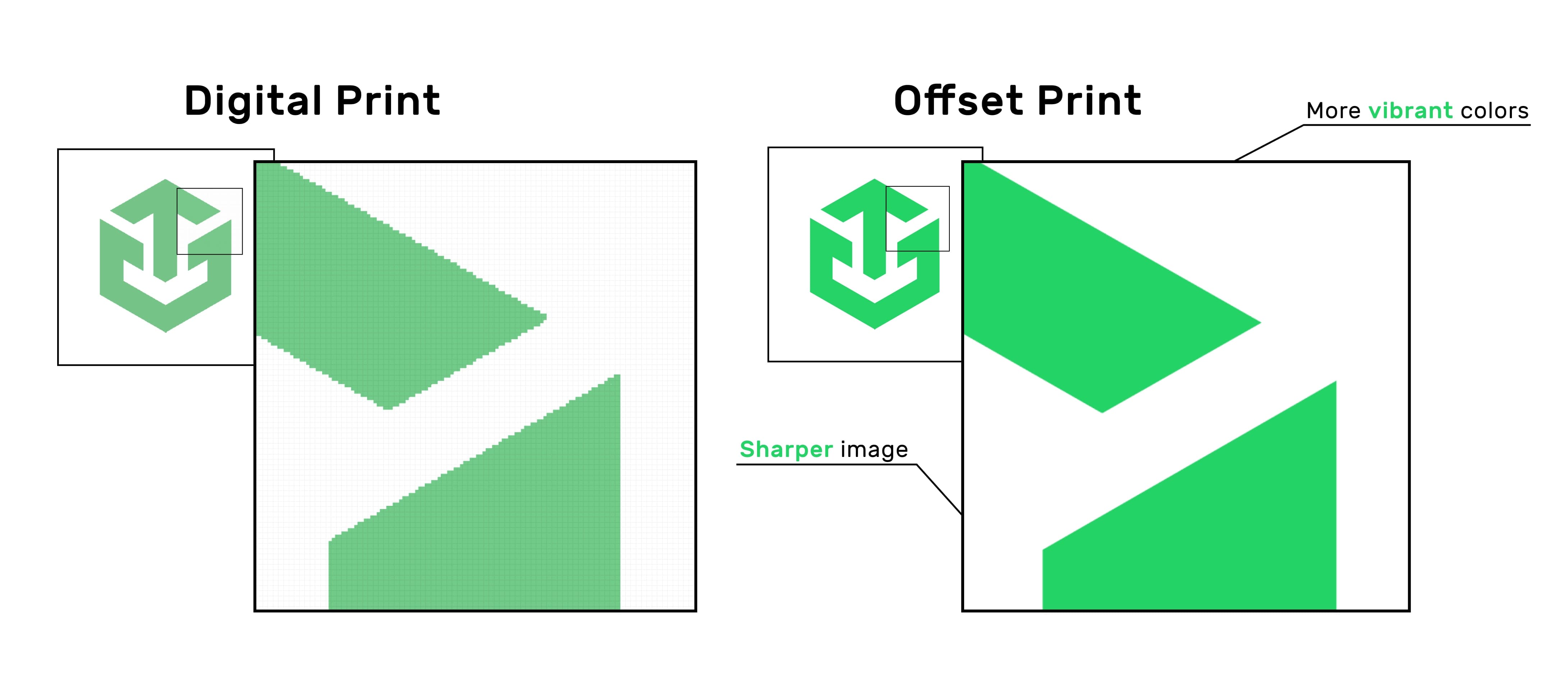 Digital Print vs Offset Print