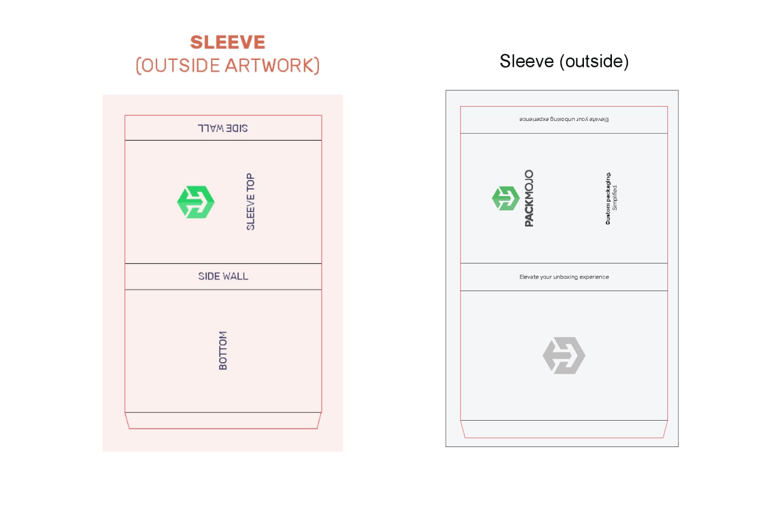 Foldable Tray & Sleeve Box Dieline Orientation Guide Lid Exterior