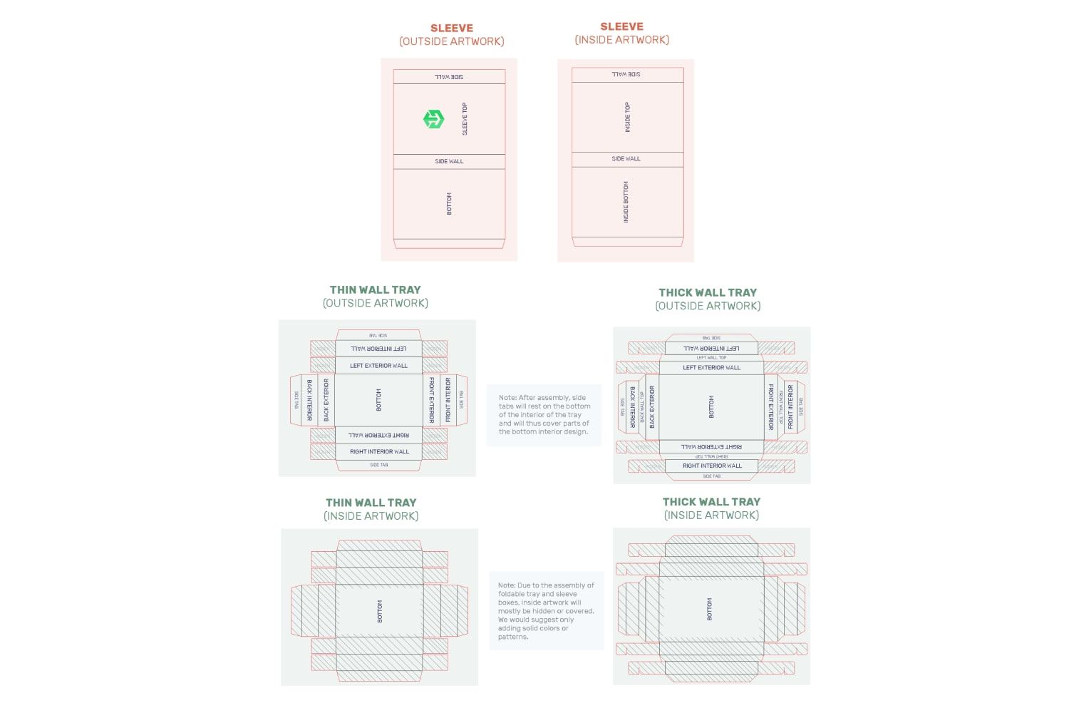 Foldable Tray & Sleeve Box Dieline Orientation Guide 