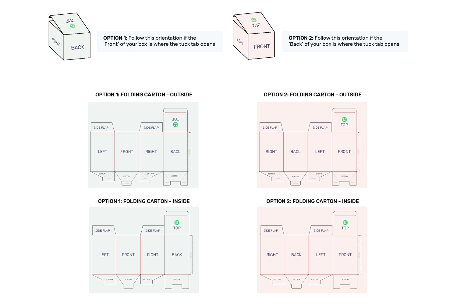 Folding Carton Orientation Guide