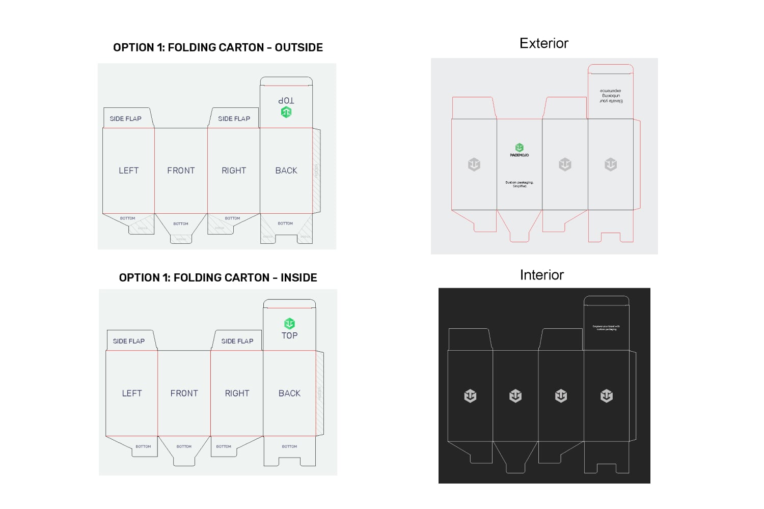 Folding Carton Orientation Guide Final Check