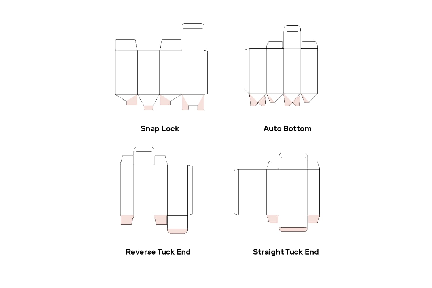 Folding Carton Types Hidden Bottoms