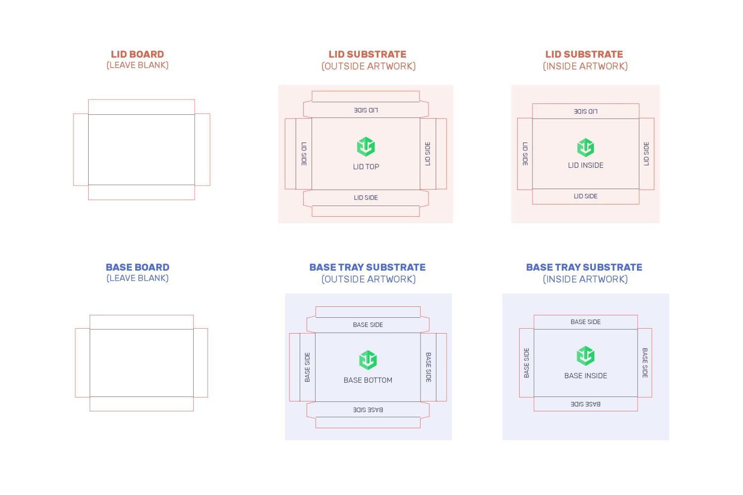 Full Cover & Partial Cover Rigid Box Orientation Guide