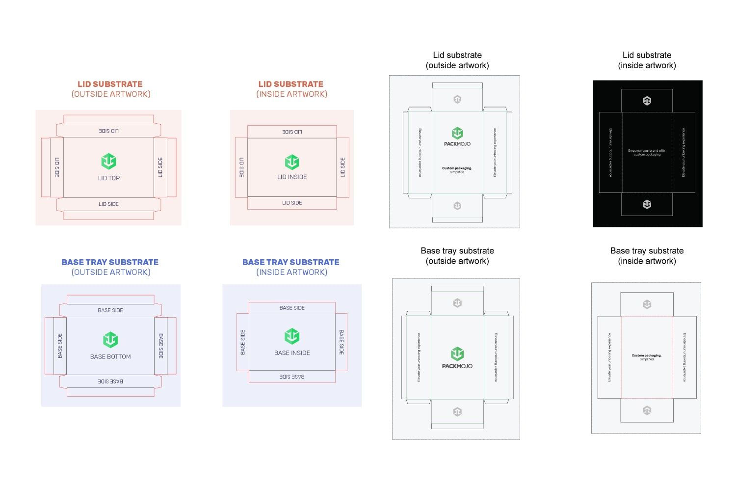 Full Cover & Partial Cover Rigid Box Orientation Guide Final Check