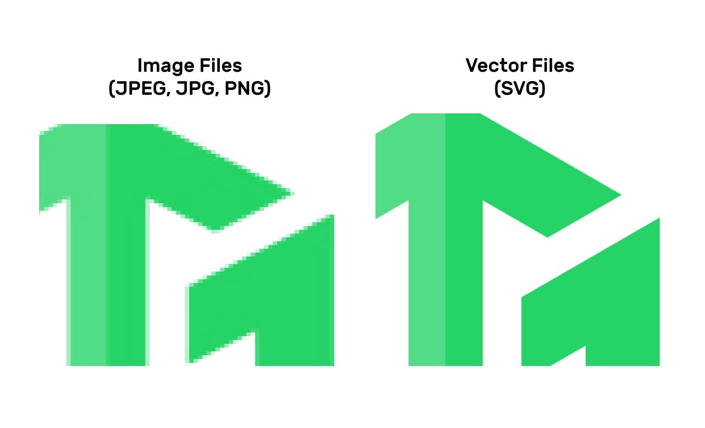 Image Files vs Vector Files