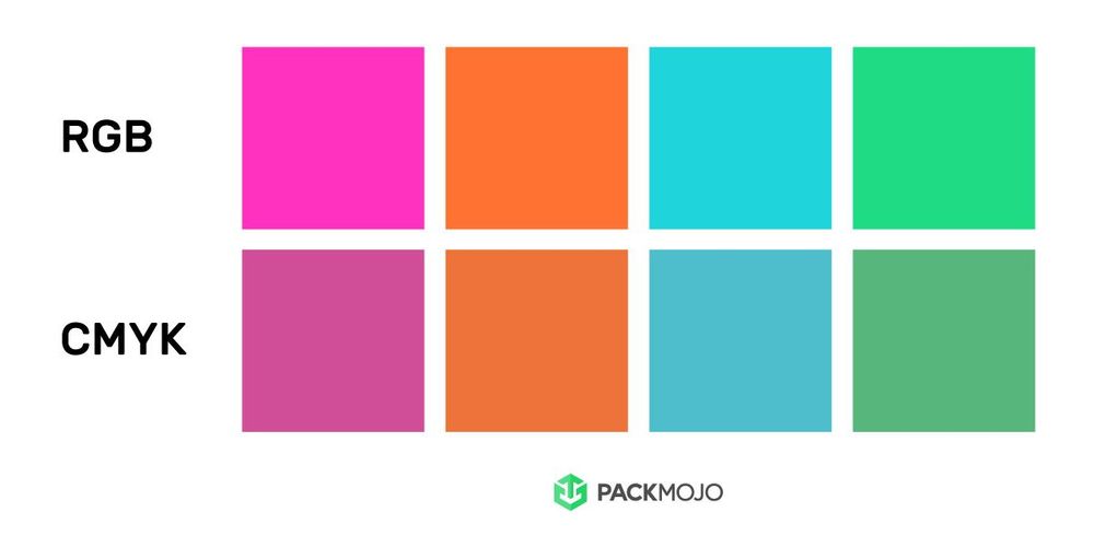 Anemone fisk for ikke at nævne vandtæt Screen Colors vs Print Colors in Packaging | PackMojo