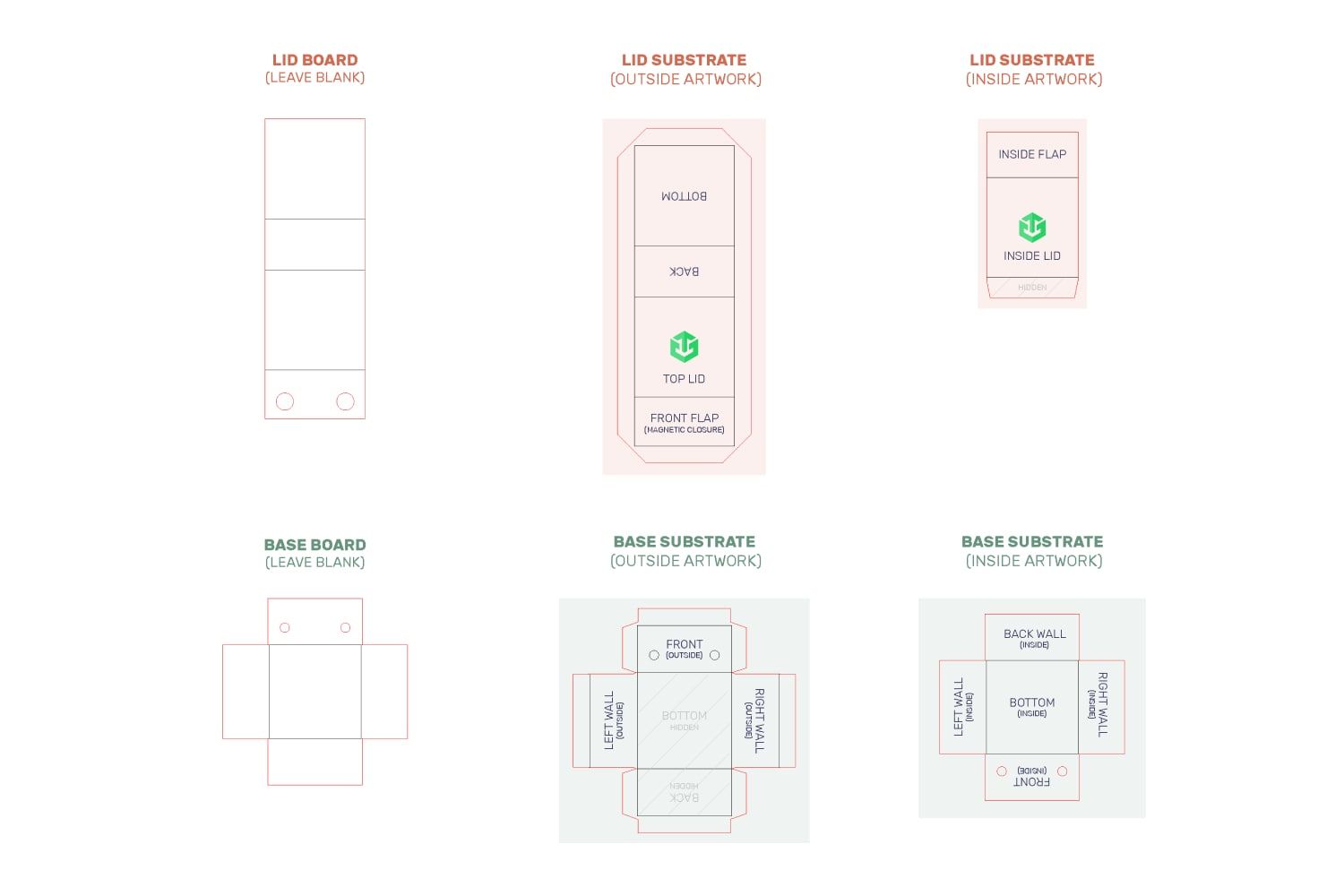 Magnetic Rigid Box Dieline Orientation Guide Final Check