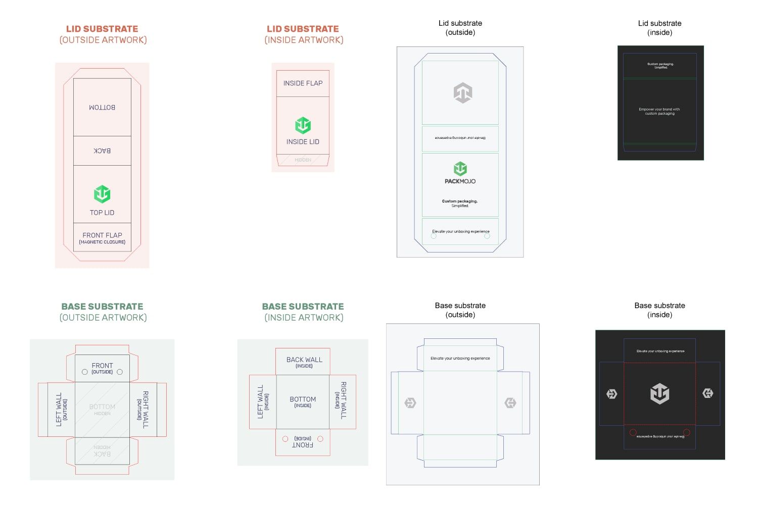 Magnetic Rigid Box Dieline Orientation Guide Final Check