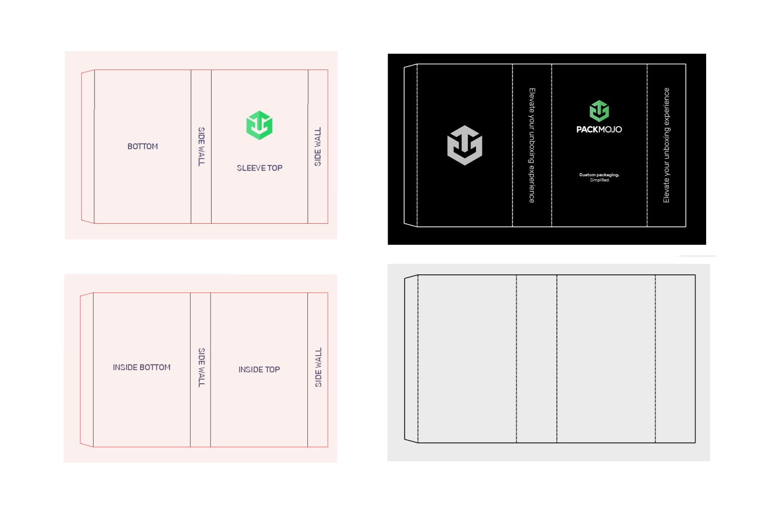 Packaging Sleeves Orientation Guide Final Check