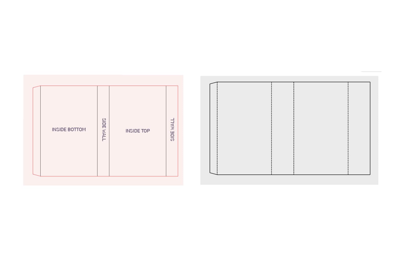 Packaging Sleeves Orientation Guide Interior