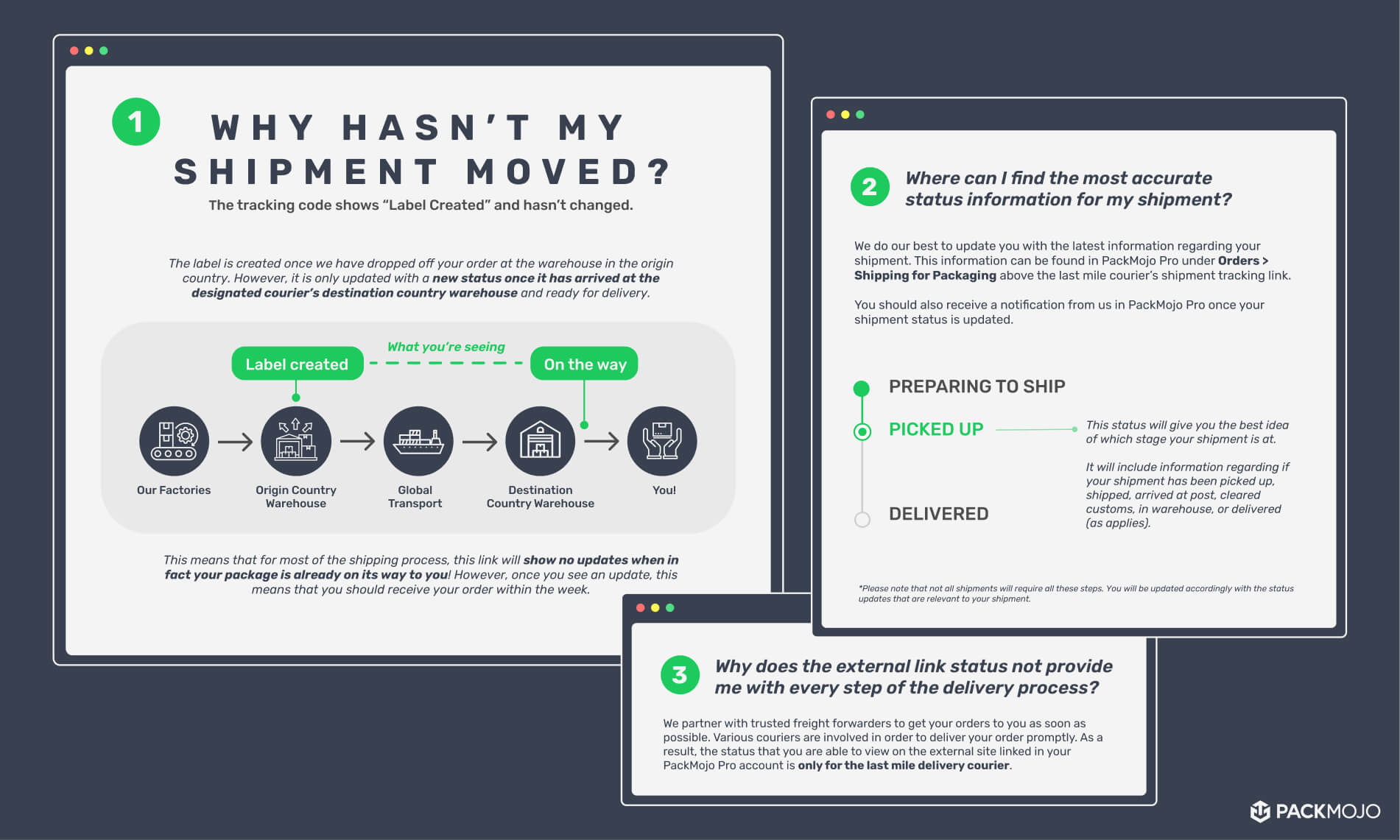 PackMojo Last Mile Delivery Status Explainer Infographic