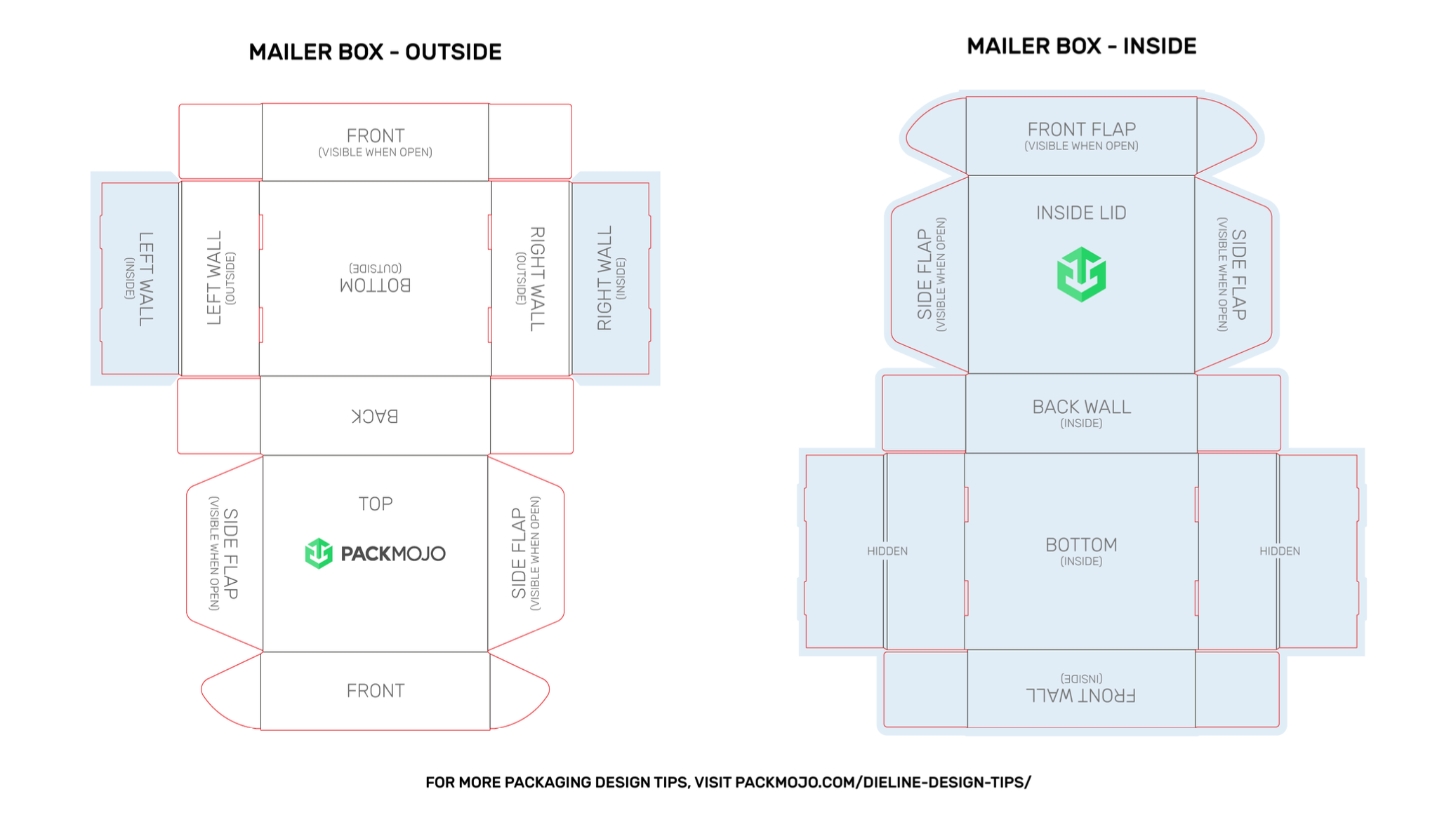 PackMojo Mailer Box Dieline Orientation Guide