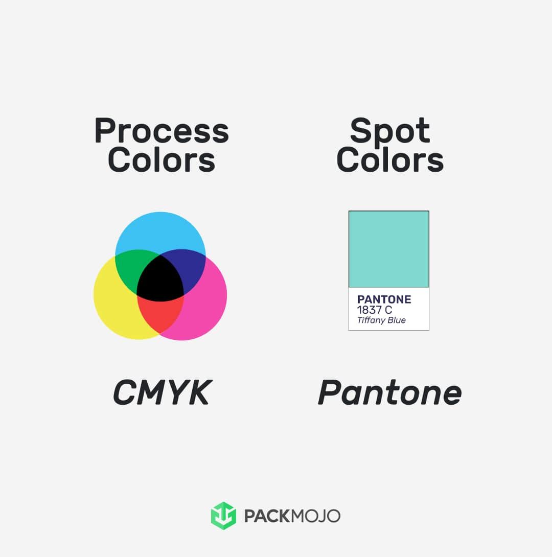 Process Color vs Spot Color 