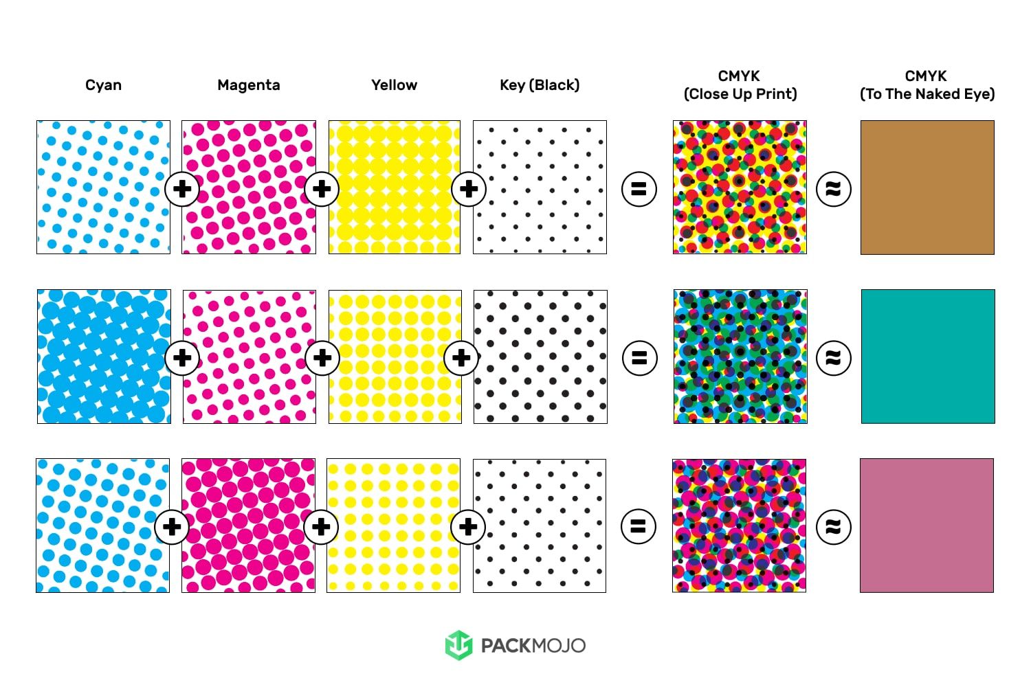 Process Colors CMYK Overlay