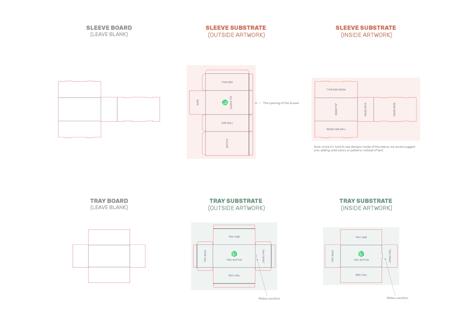 Rigid Drawer Box Dieline Orientation Guide