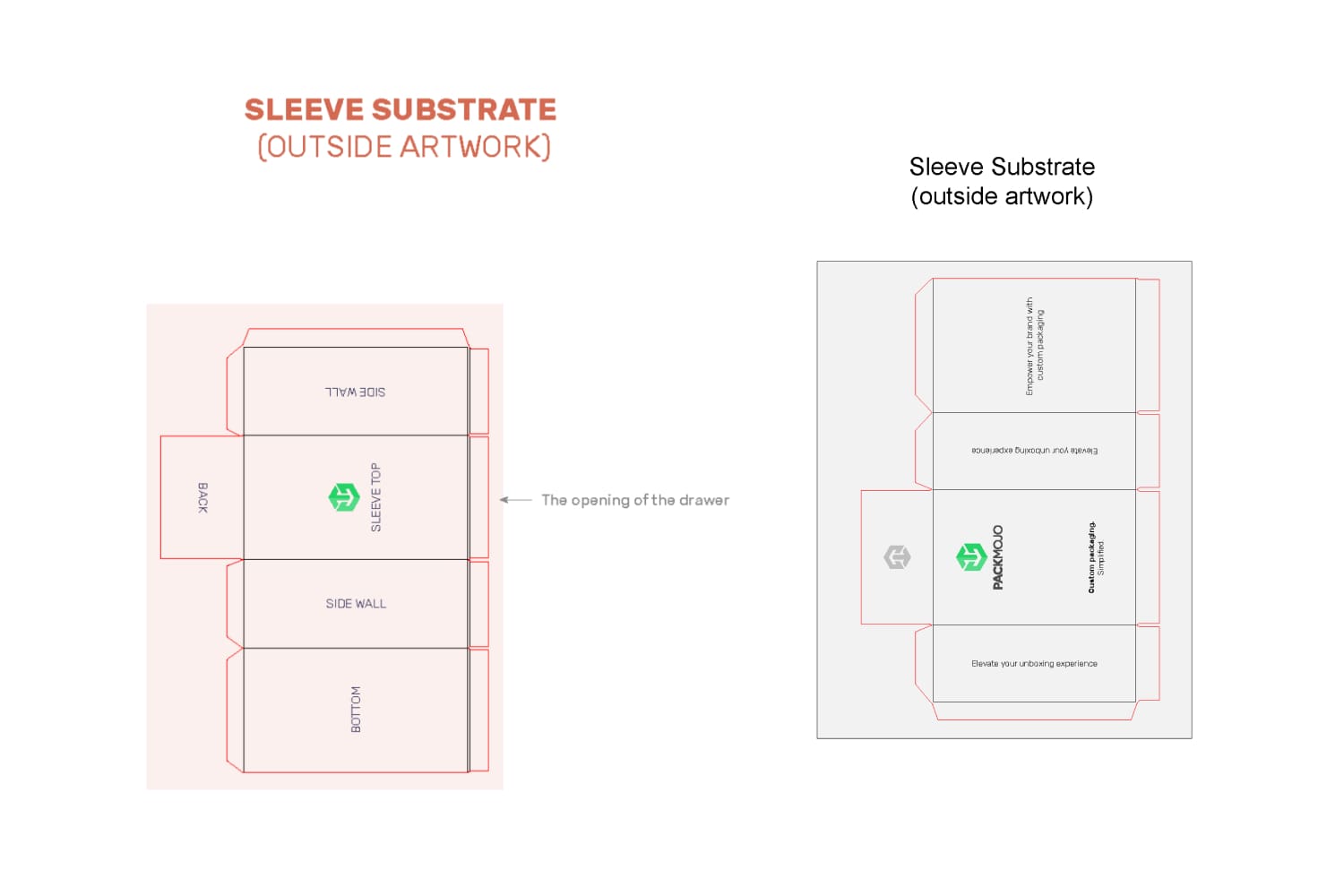 Rigid Drawer Box Dieline Orientation Guide Lid Exterior