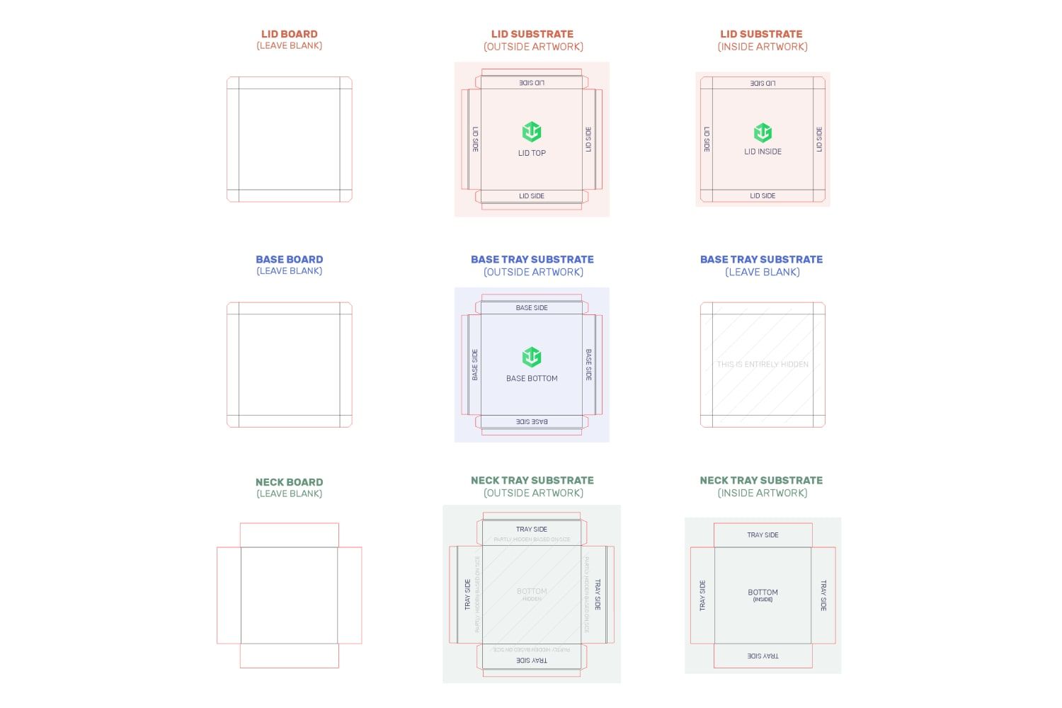 Shoulder & Neck Rigid box Orientation Guide 