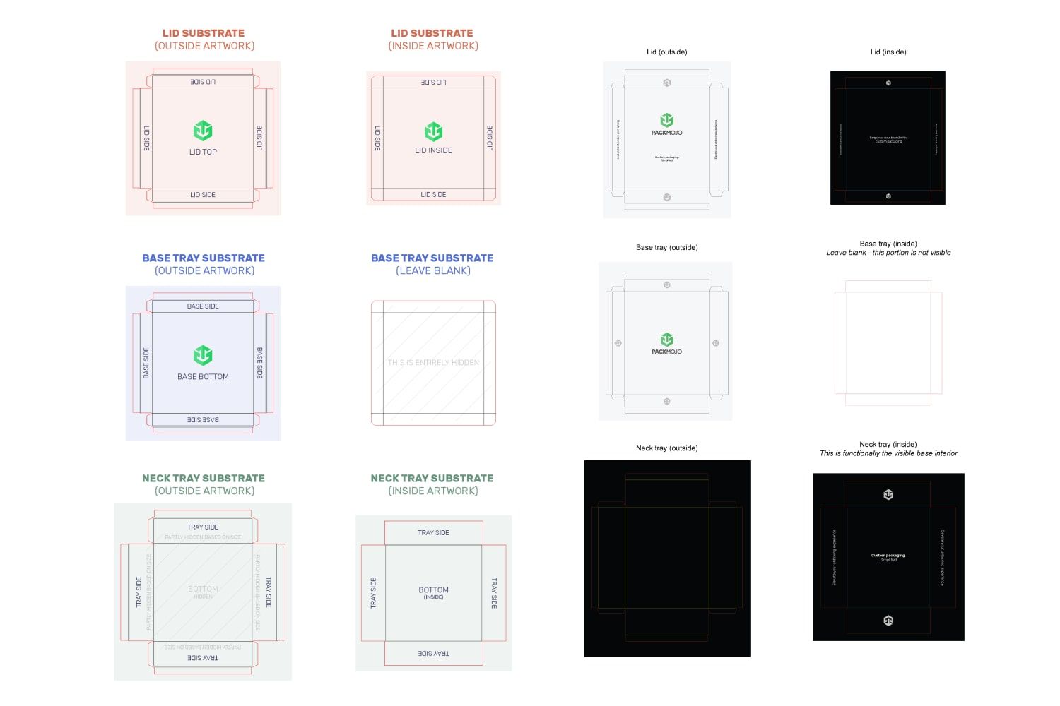 Shoulder & Neck Rigid box Orientation Guide Final Checks