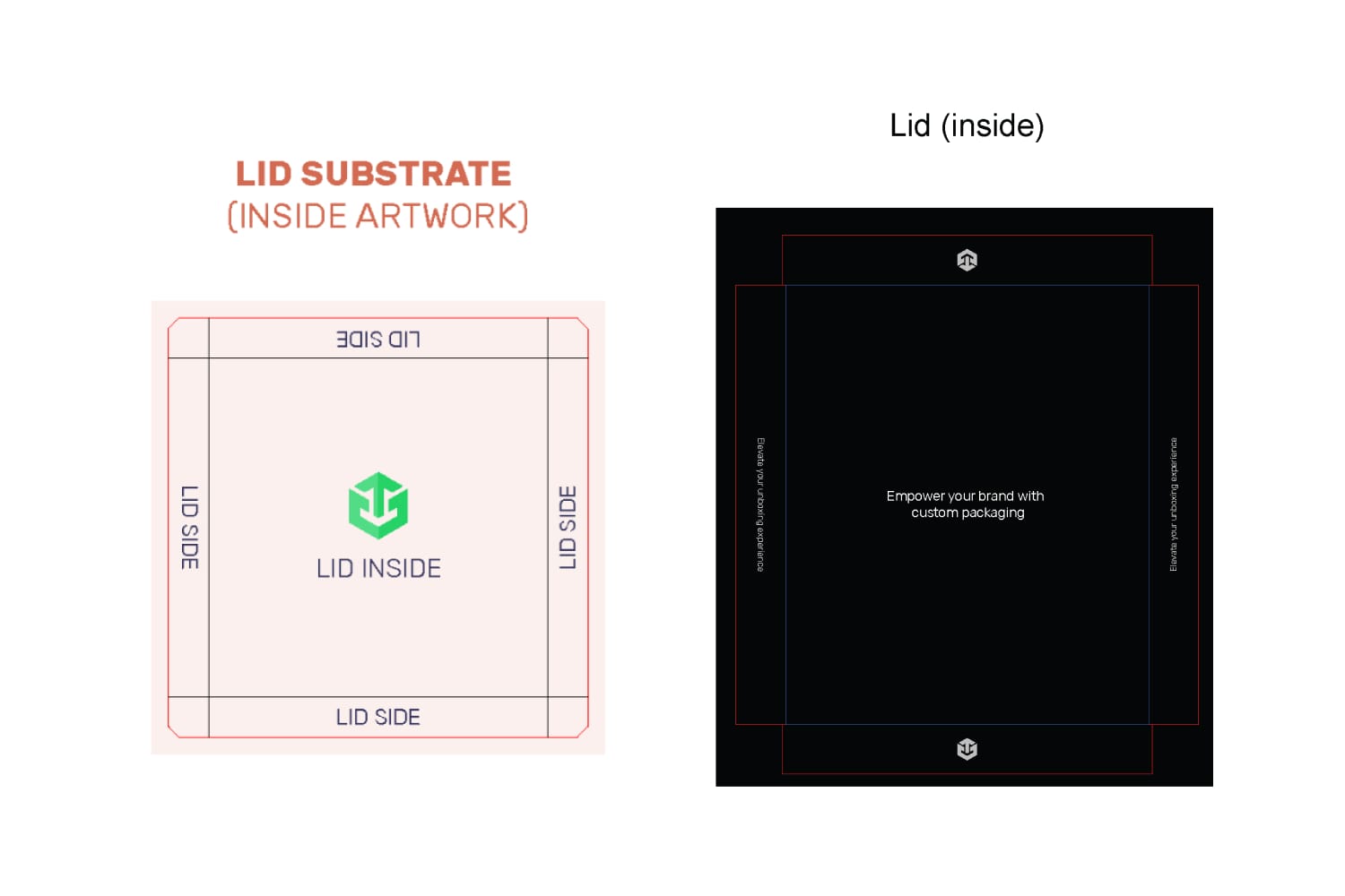 Shoulder & Neck Rigid box Orientation Guide Lid Interior